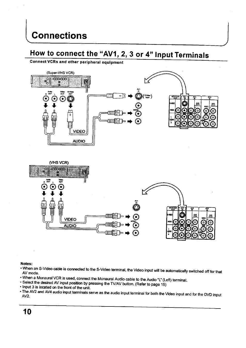Connections, Notes, Connections h3 | Panasonic TC-34P250X User Manual | Page 10 / 40