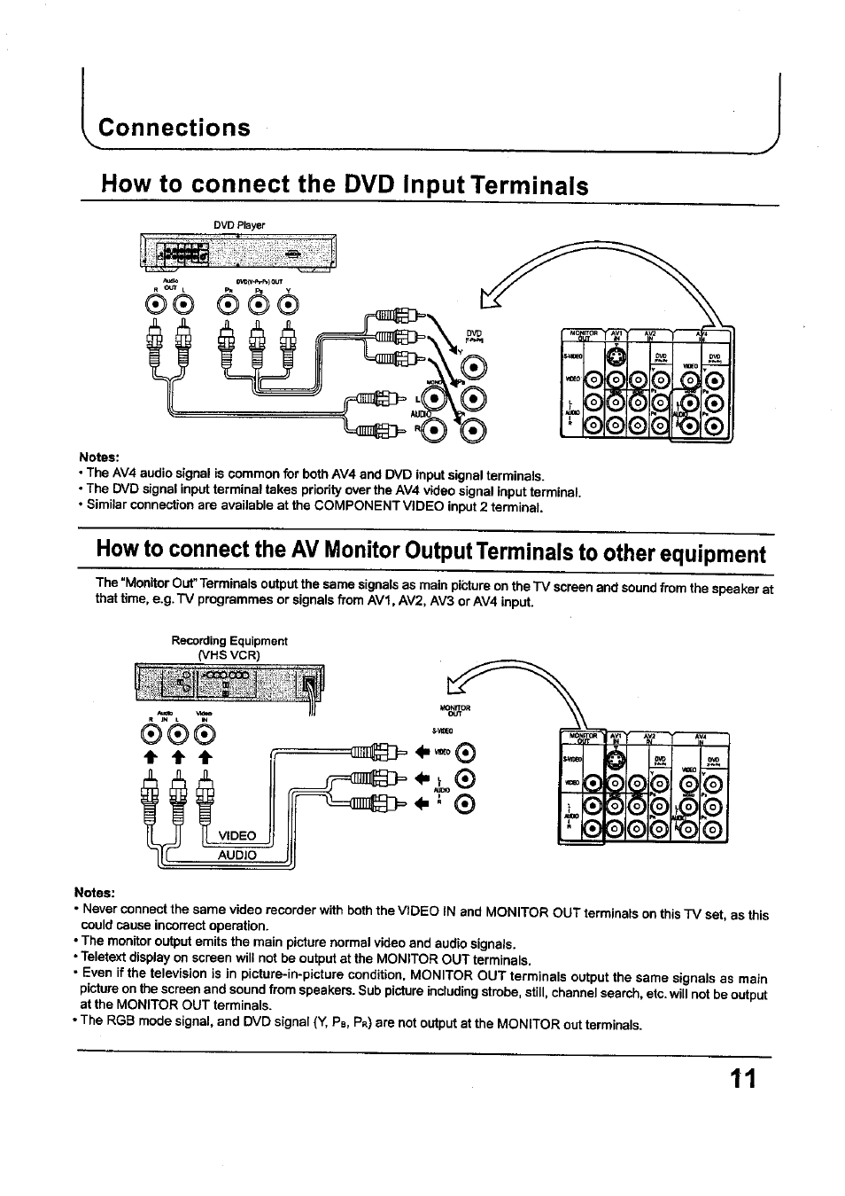 Connections, How to connect the dvd input terminals | Panasonic TC-34P250X User Manual | Page 11 / 40