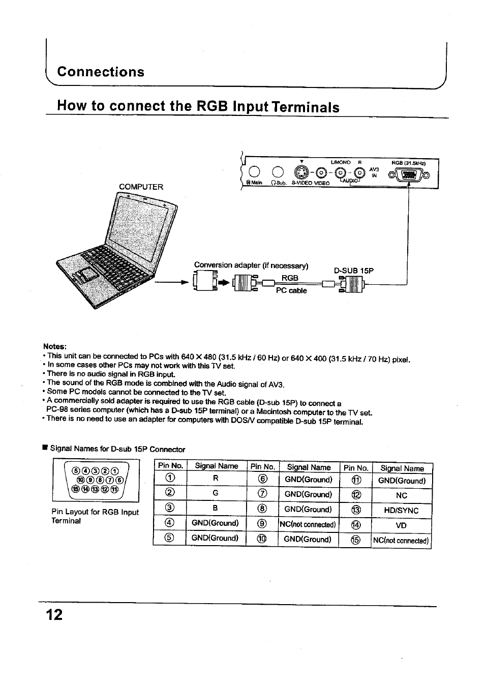 Connections, How to connect the rgb input terminals, 0(d(d0 | Panasonic TC-34P250X User Manual | Page 12 / 40