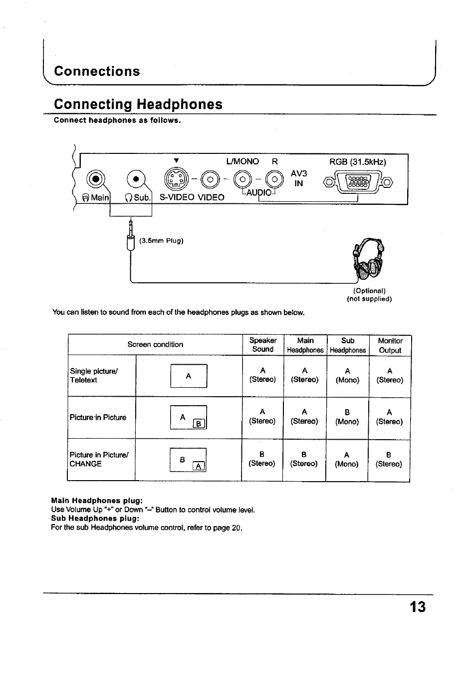 Connections, Connecting headphones | Panasonic TC-34P250X User Manual | Page 13 / 40