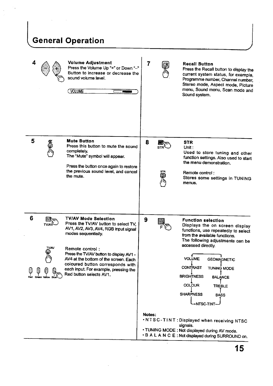 Recall button, Mute button, Tv/av mode selection | Function selection, Notes, General operation | Panasonic TC-34P250X User Manual | Page 15 / 40