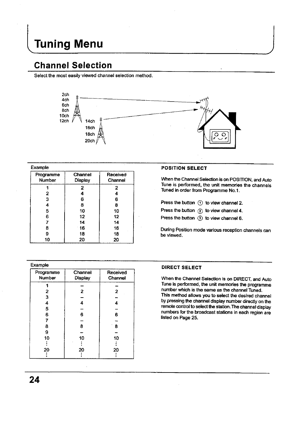 Tuning menu, Channel selection | Panasonic TC-34P250X User Manual | Page 24 / 40