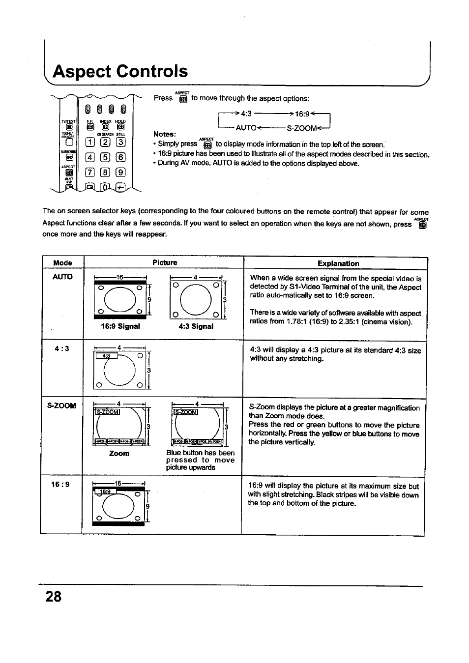 Aspect controls | Panasonic TC-34P250X User Manual | Page 28 / 40