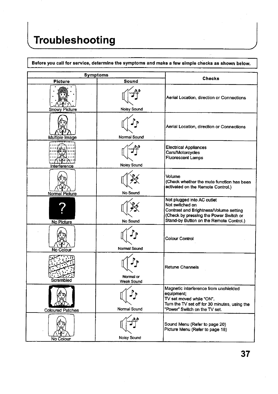 Panasonic TC-34P250X User Manual | Page 38 / 40
