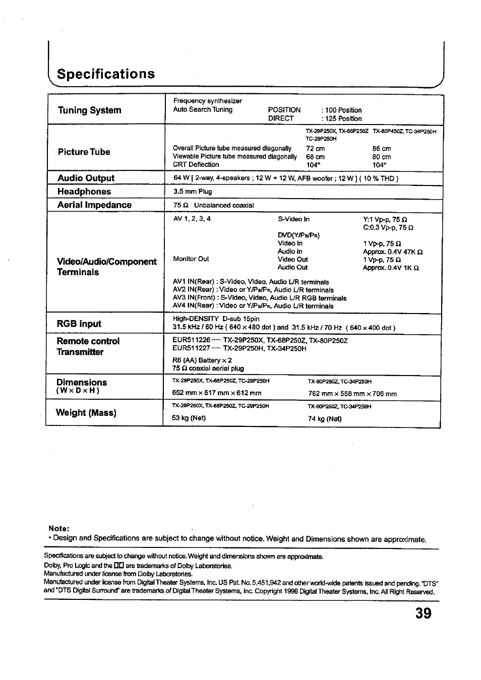 Tuning system, Picturetube, Audio output | Headphones, Aerial impedance, Video/audio/component, Terminals, Rgb input, Remote control transmitter, Dimensions | Panasonic TC-34P250X User Manual | Page 39 / 40