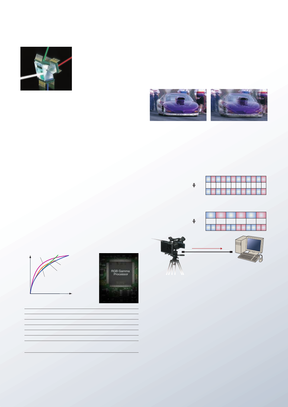 High image quality with 12-bit a/d conversion, Rgb gamma processor provides rich, cine-like tones, High-quality, native progressive 25p mode | 25p shooting — 50i recording, 25p shooting functions for professionals | Panasonic AG-DVX102B User Manual | Page 5 / 12