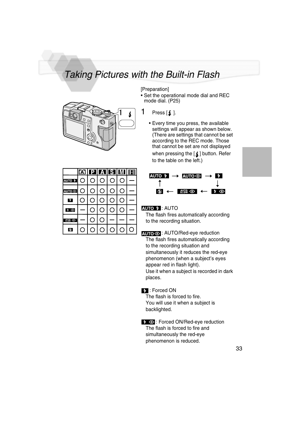 Taking pictures with the built-in flash, P33), H (p33 | Panasonic DMC-LC5PP User Manual | Page 33 / 108