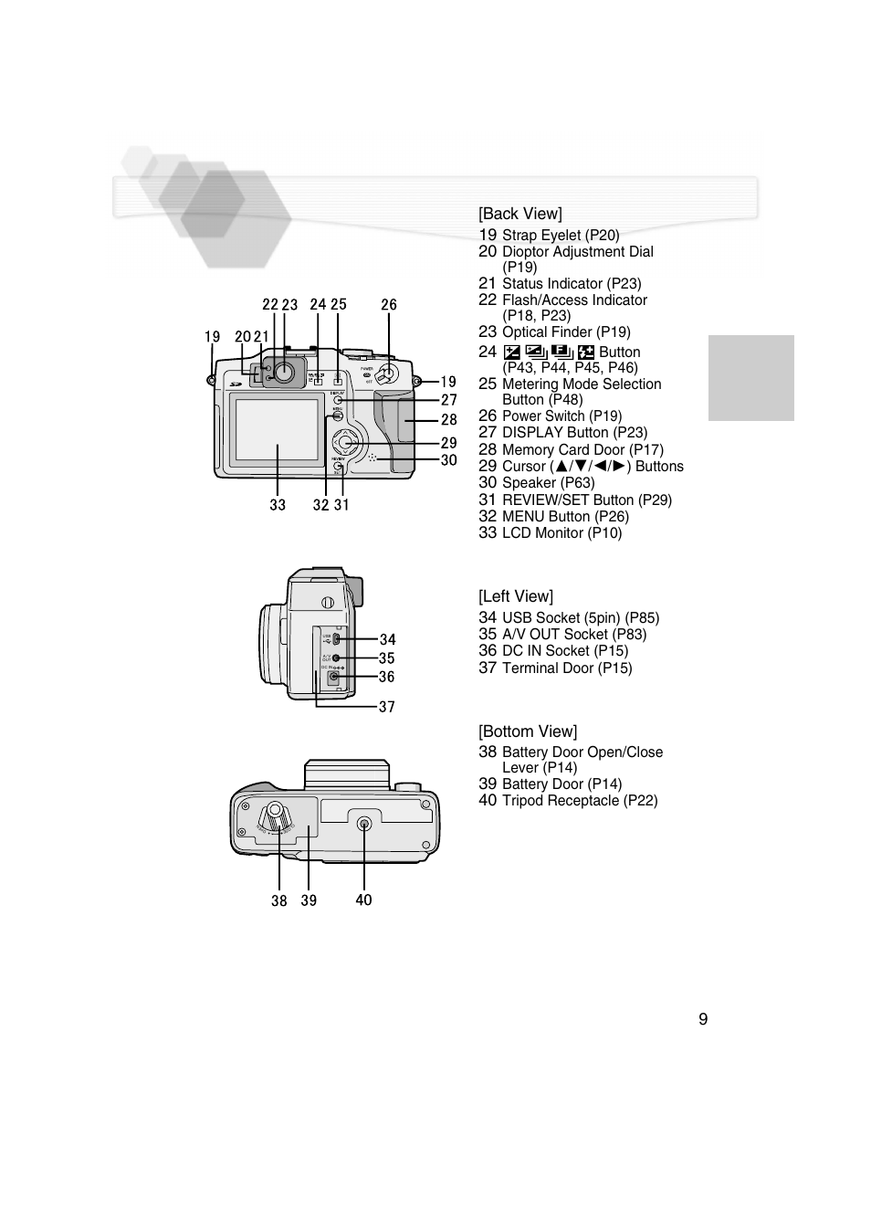 Panasonic DMC-LC5PP User Manual | Page 9 / 108