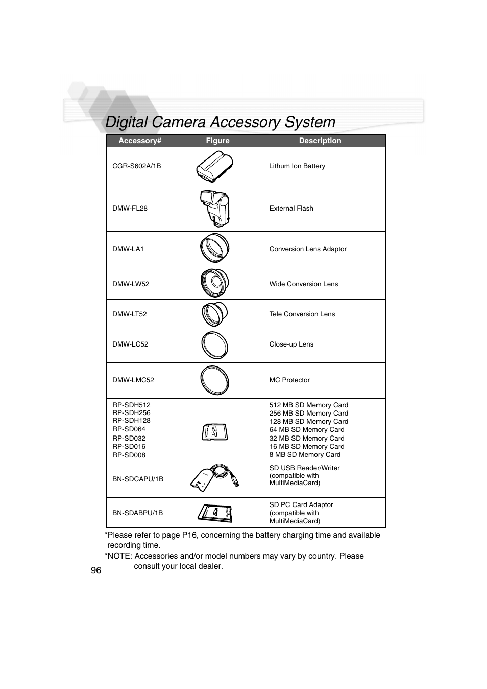 Digital camera accessory system | Panasonic DMC-LC5PP User Manual | Page 96 / 108