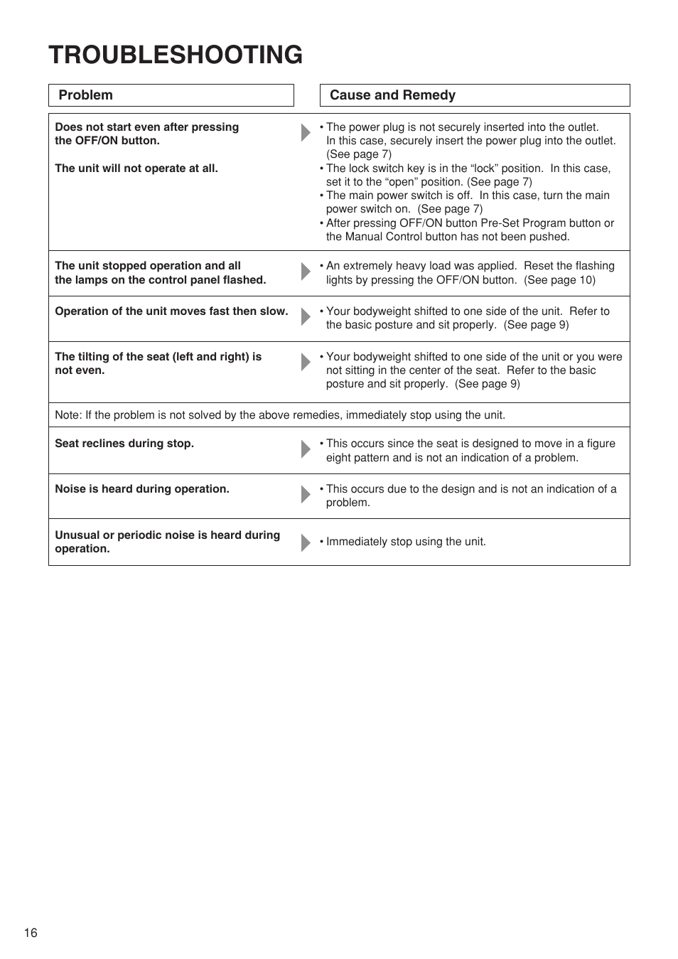 Troubleshooting | Panasonic EU6441 User Manual | Page 18 / 37