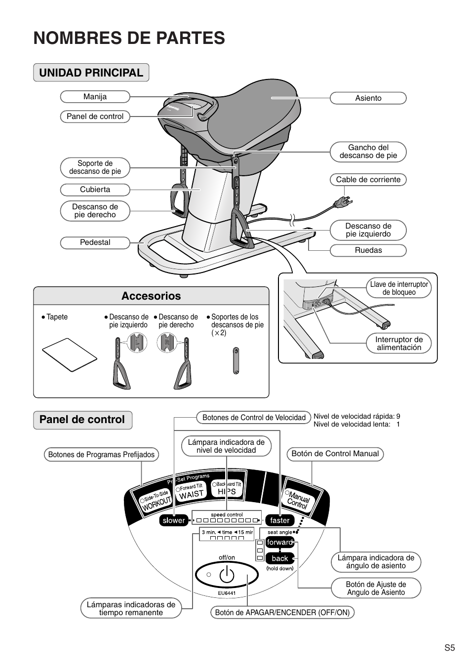 Nombres de partes, Panel de control unidad principal, Accesorios | Panasonic EU6441 User Manual | Page 24 / 37