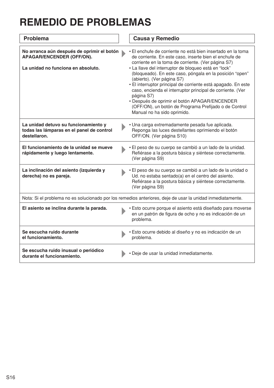 Remedio de problemas | Panasonic EU6441 User Manual | Page 35 / 37