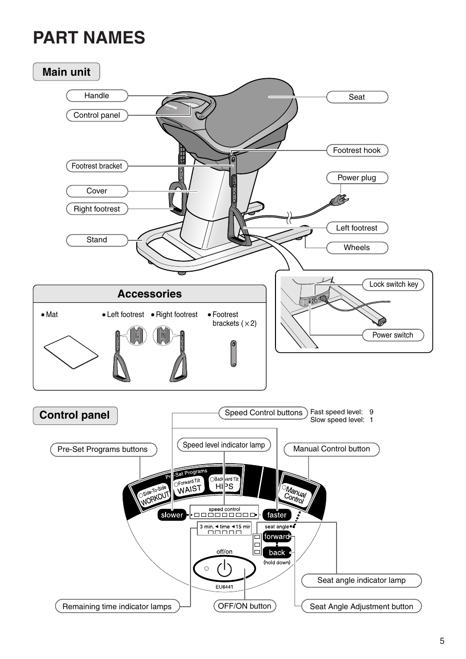 Part names, Accessories, Control panel main unit | Panasonic EU6441 User Manual | Page 7 / 37