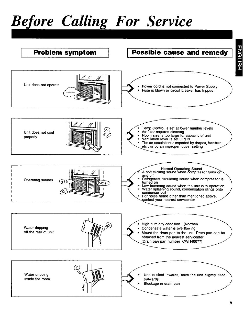 Before calling for service, Problem symptom possible cause and remedy | Panasonic CW-1406BU User Manual | Page 9 / 20