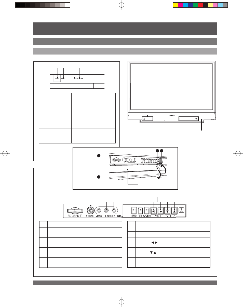 Location of controls (continued), Controls and terminals on the projection display | Panasonic LSQT1060 C User Manual | Page 10 / 80