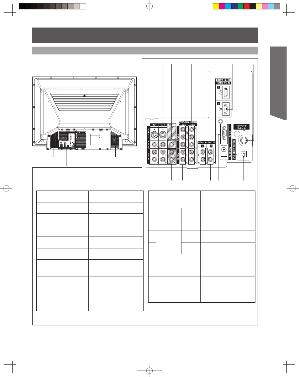 Getting start ed | Panasonic LSQT1060 C User Manual | Page 11 / 80