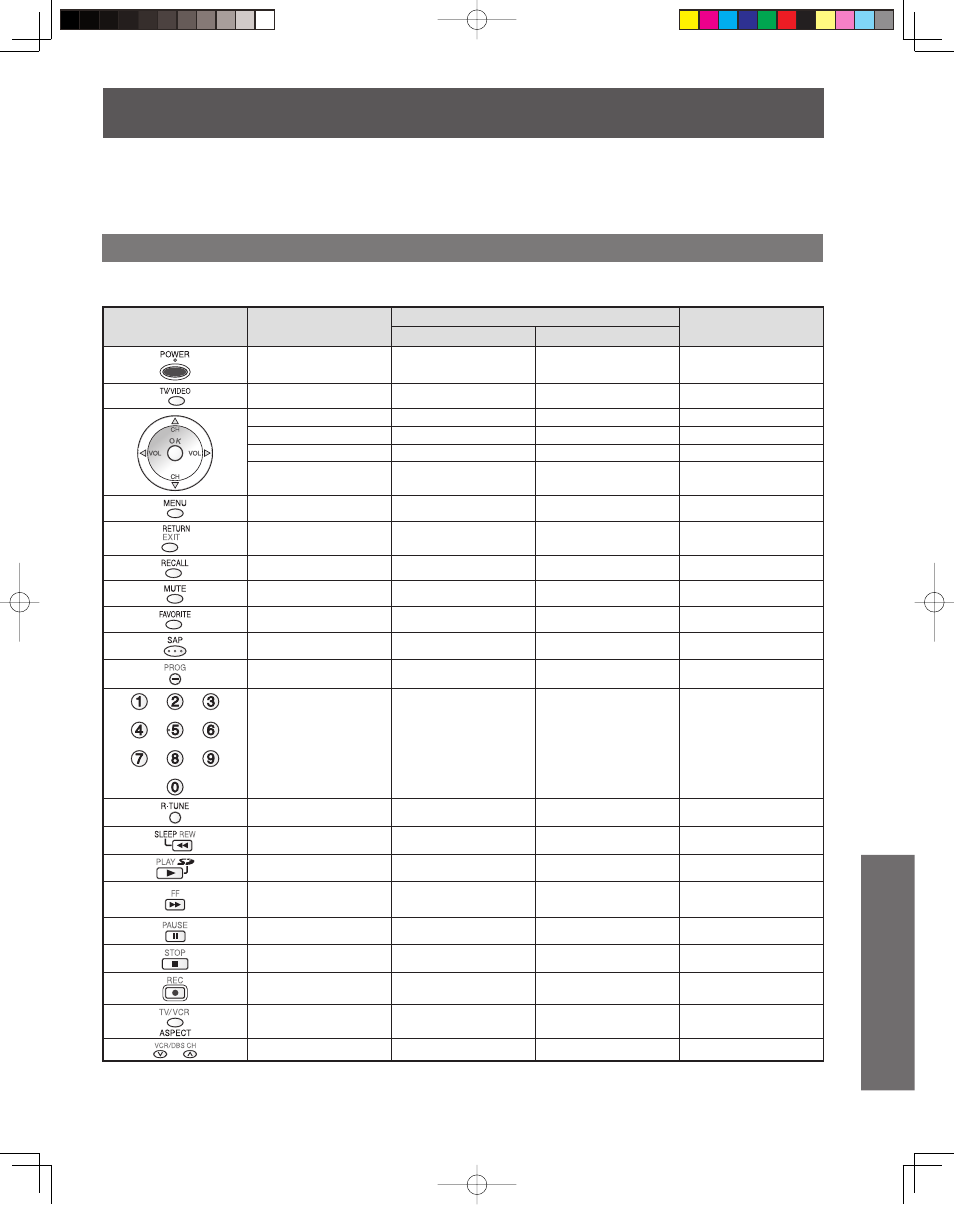 Information, Remote control operation/code list, Remote control operation list | Panasonic LSQT1060 C User Manual | Page 59 / 80