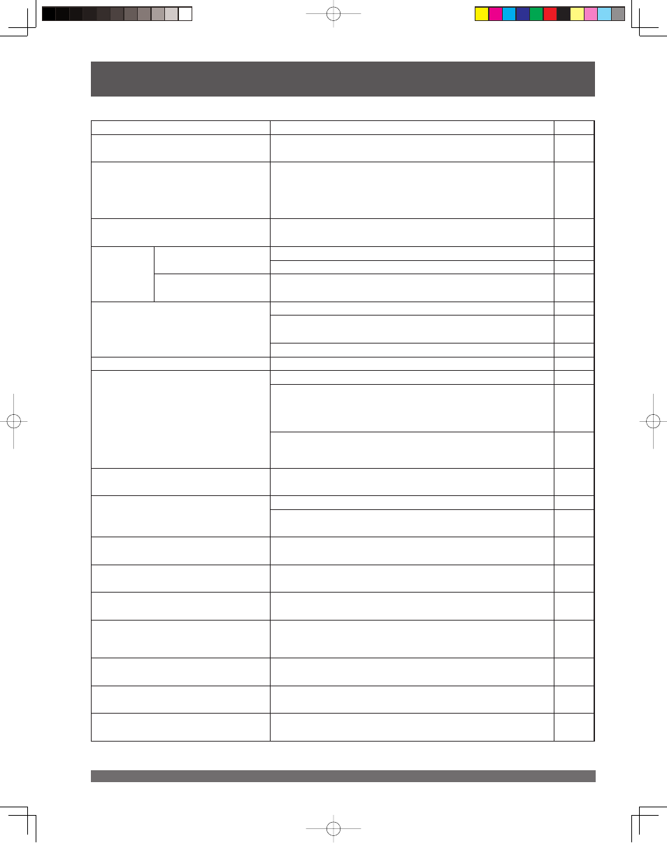 Troubleshooting | Panasonic LSQT1060 C User Manual | Page 66 / 80