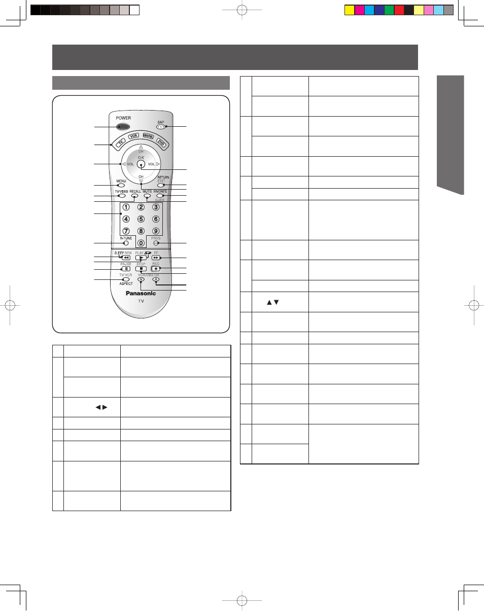 Location of controls, Getting start ed, Illuminated remote control | Panasonic LSQT1060 C User Manual | Page 9 / 80