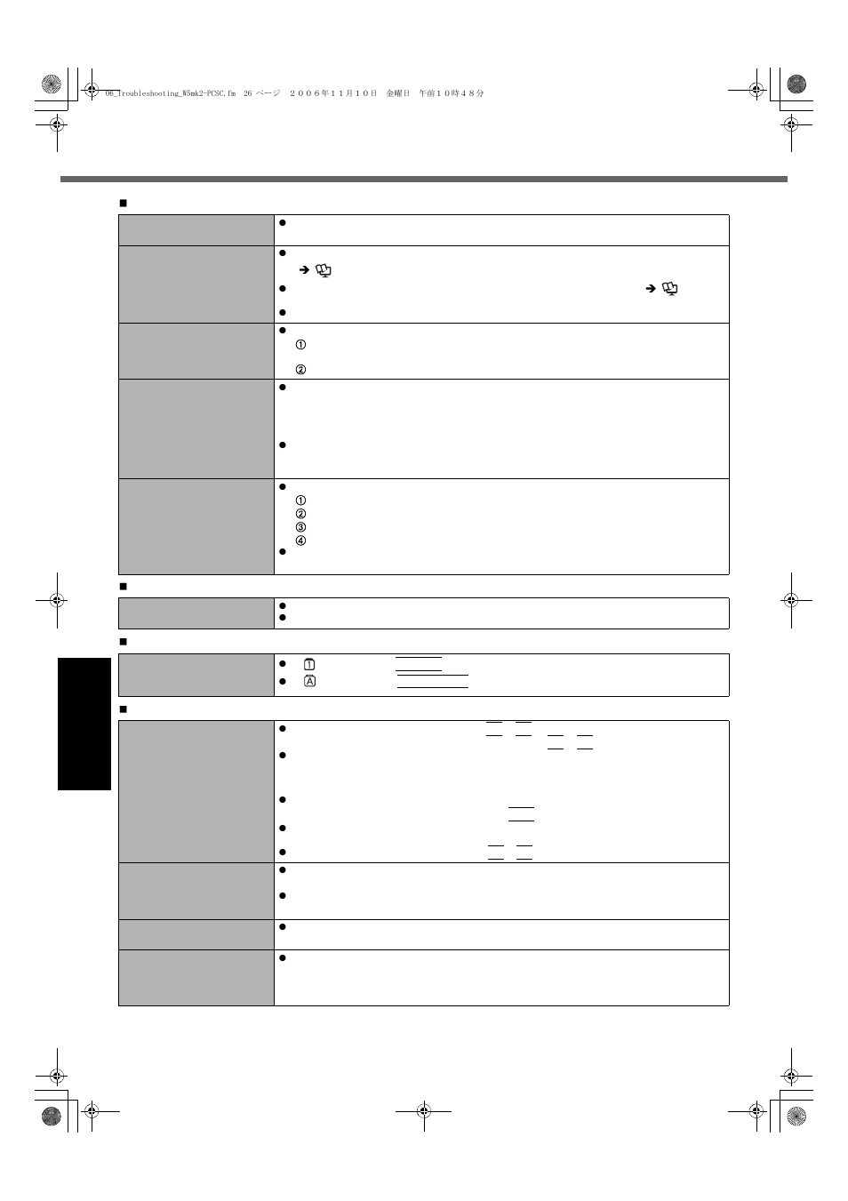 Troubleshooting (basic)/error code/message | Panasonic CF-W5 User Manual | Page 26 / 36