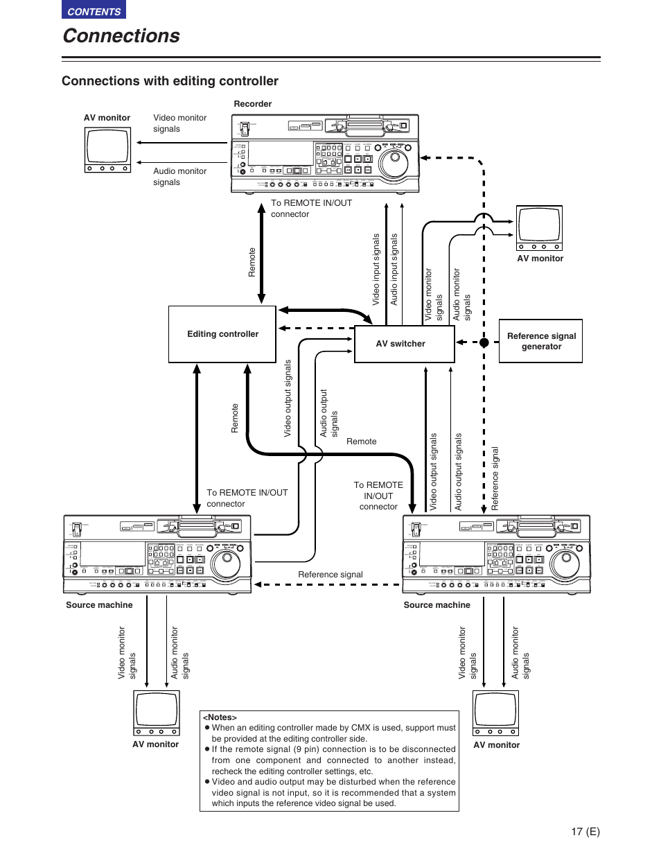 Panasonic AJ-SD930BE User Manual | Page 17 / 81