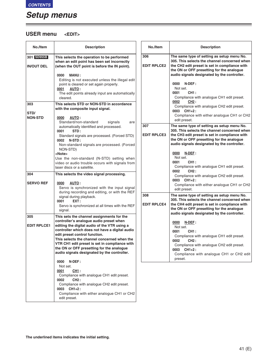 Edit, Setup menus, User menu | Panasonic AJ-SD930BE User Manual | Page 41 / 81