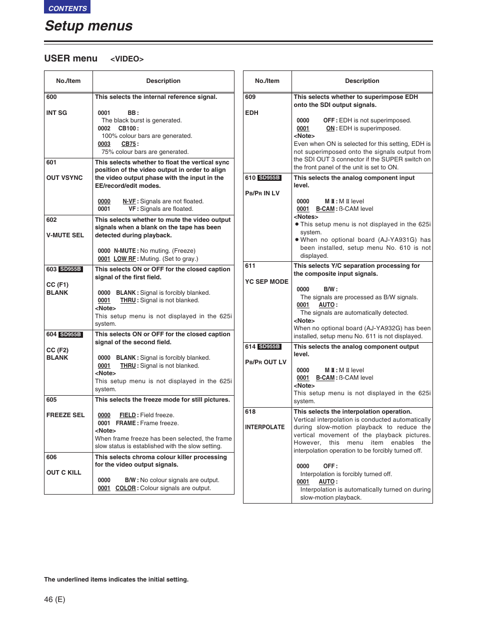 Video, Setup menus, User menu | Panasonic AJ-SD930BE User Manual | Page 46 / 81