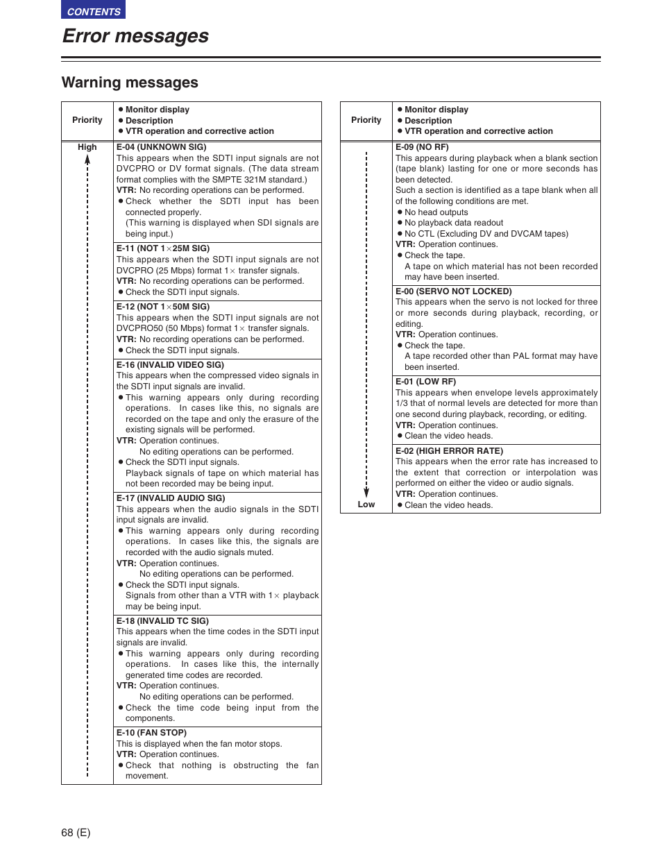 Error messages, Warning messages | Panasonic AJ-SD930BE User Manual | Page 68 / 81