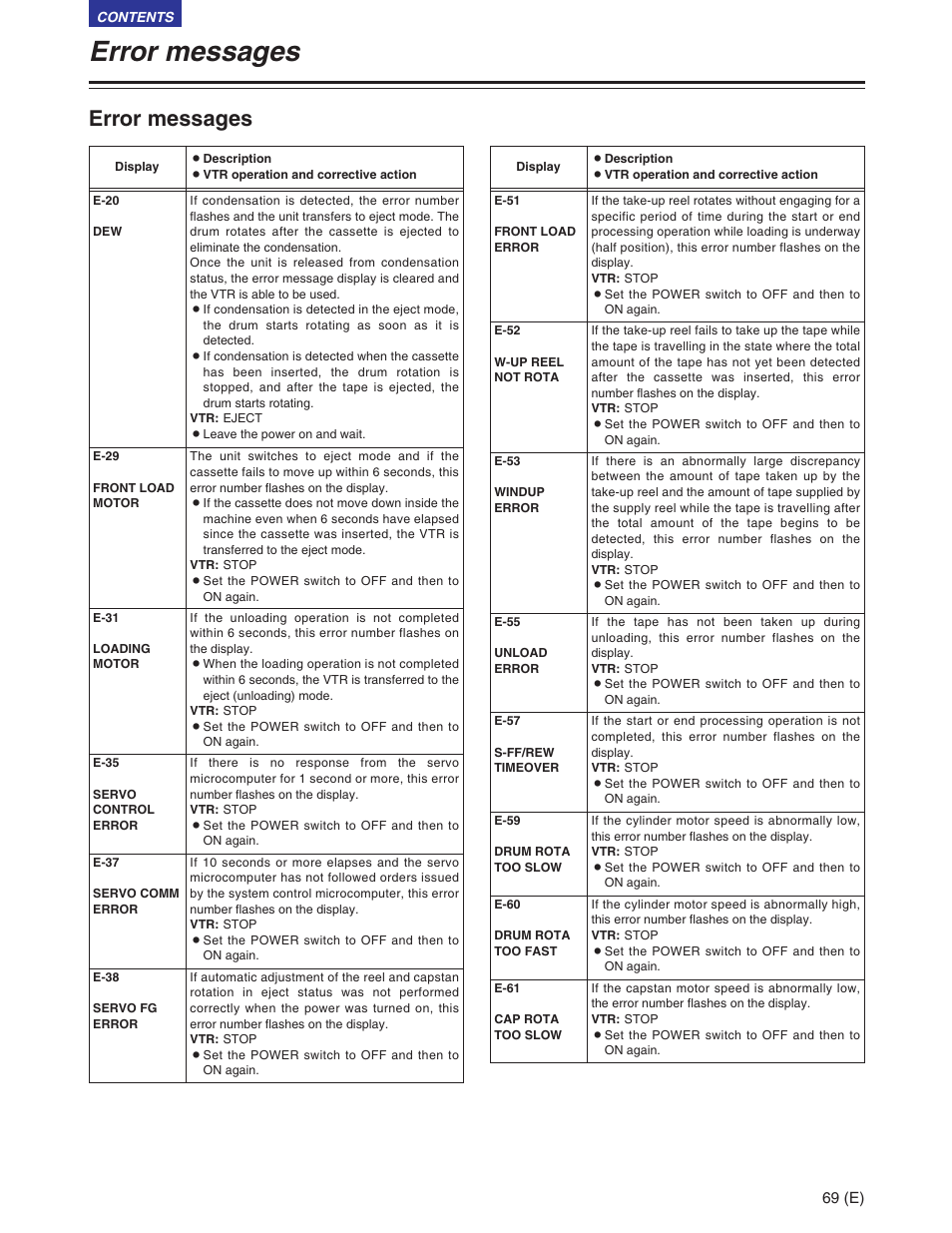 Error messages | Panasonic AJ-SD930BE User Manual | Page 69 / 81