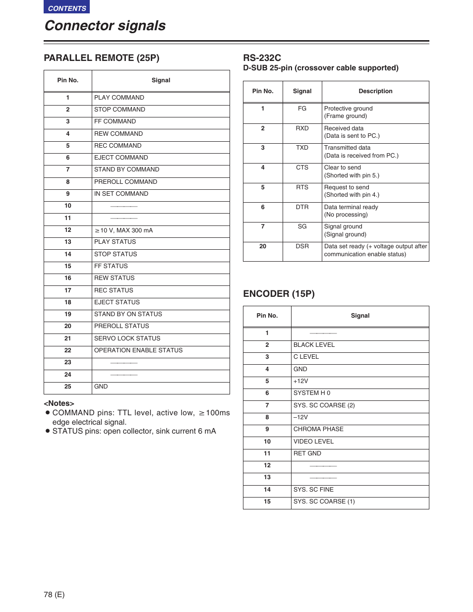 Connector signals, Parallel remote (25p), Encoder (15p) | Rs-232c | Panasonic AJ-SD930BE User Manual | Page 78 / 81