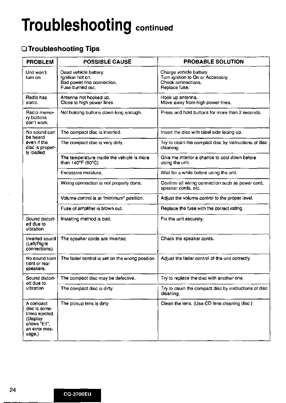 Troubleshooting continued, Troubleshooting tips, Troubleshooting | Continued | Panasonic CQ3700EU User Manual | Page 24 / 28