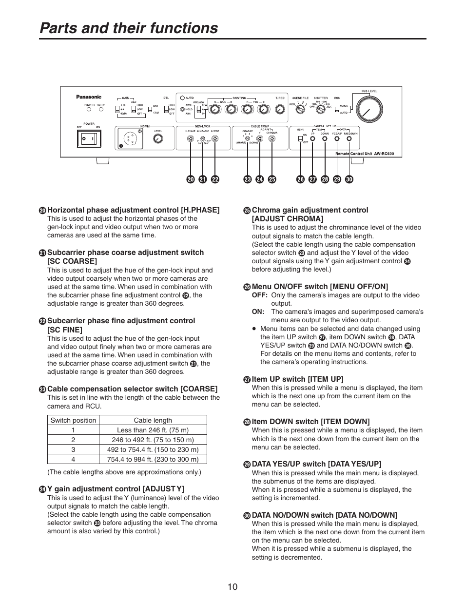 Parts and their functions | Panasonic AW-RC600P User Manual | Page 10 / 24