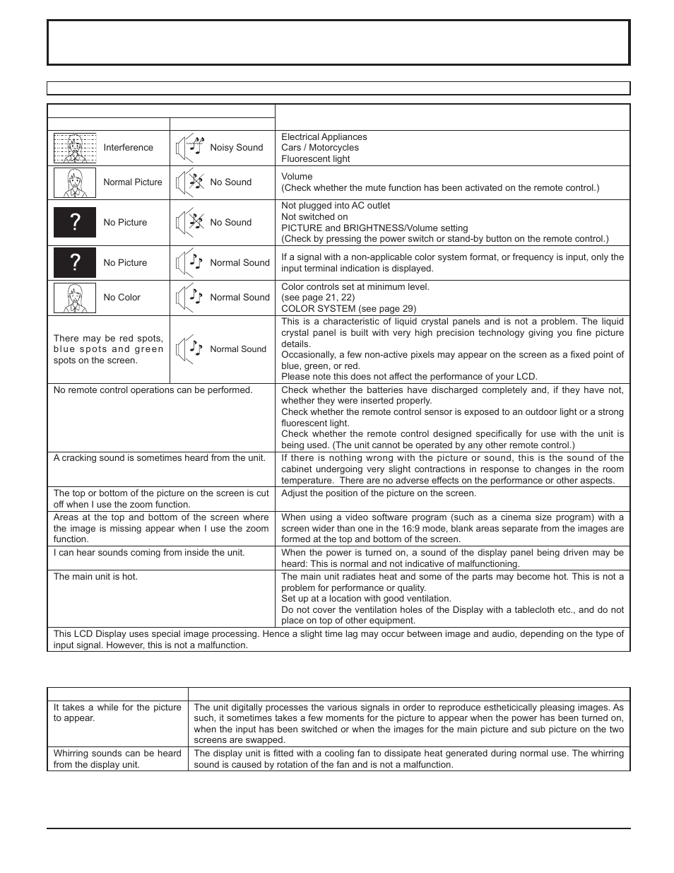 Troublshooting, Troubleshooting | Panasonic TH-32LHD7 User Manual | Page 32 / 36