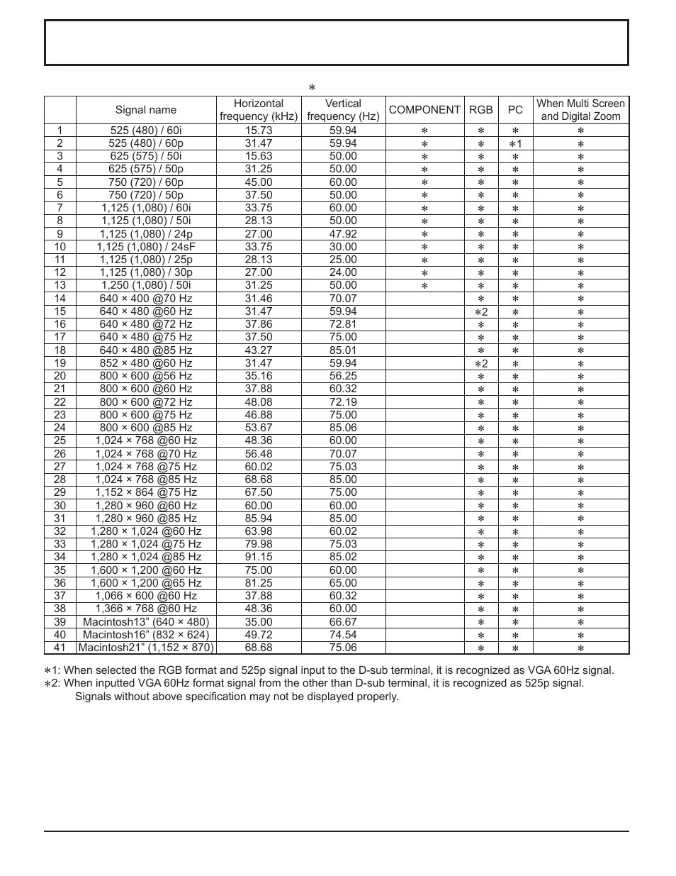 Input signal can be displayed | Panasonic TH-32LHD7 User Manual | Page 33 / 36