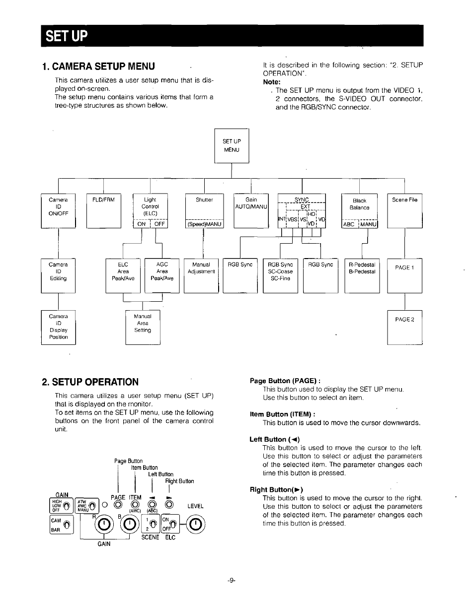 Camera setup menu, Setup operation, Item button (item) | Right button(^), Setup | Panasonic GP-US532H User Manual | Page 11 / 24