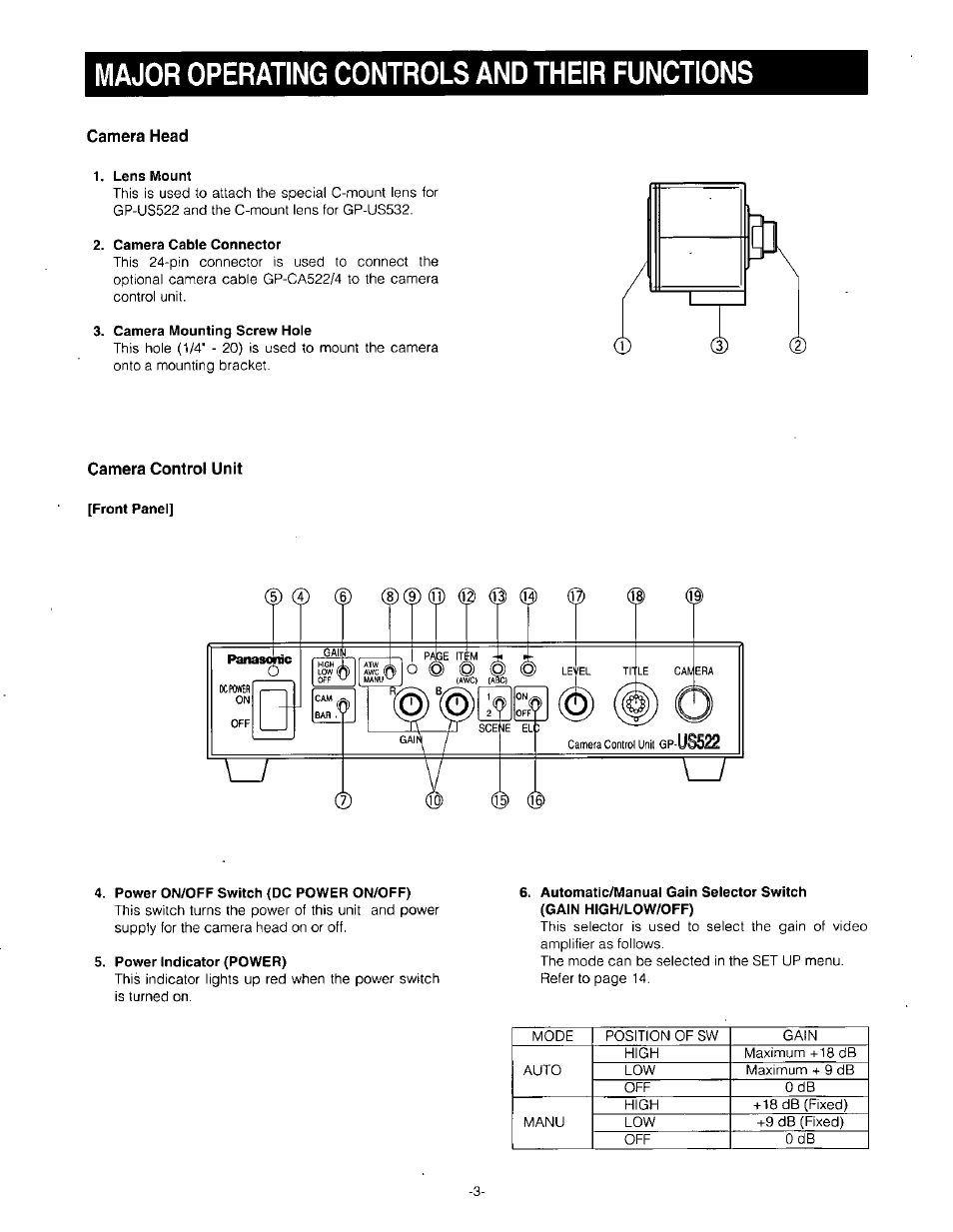 Lens mount, Camera cable connector, Camera mounting screw hole | Front panel, Power on/off switch (dc power on/off), Power indicator (power), Major operating controls and their functions | Panasonic GP-US532H User Manual | Page 5 / 24