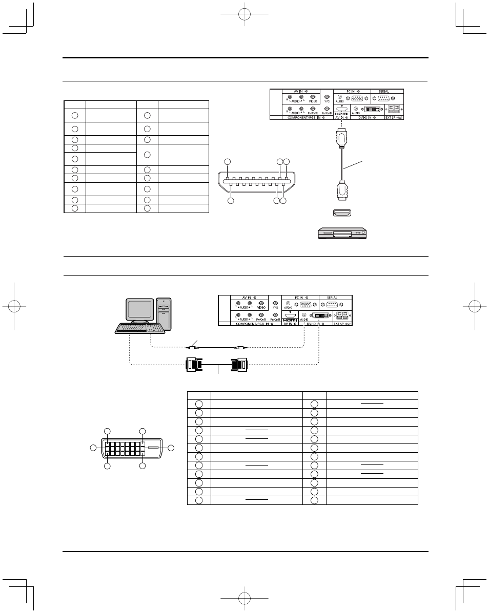 Hdmi connection dvi-d in connection, Connections | Panasonic HDMI TH-50PH20U User Manual | Page 10 / 24
