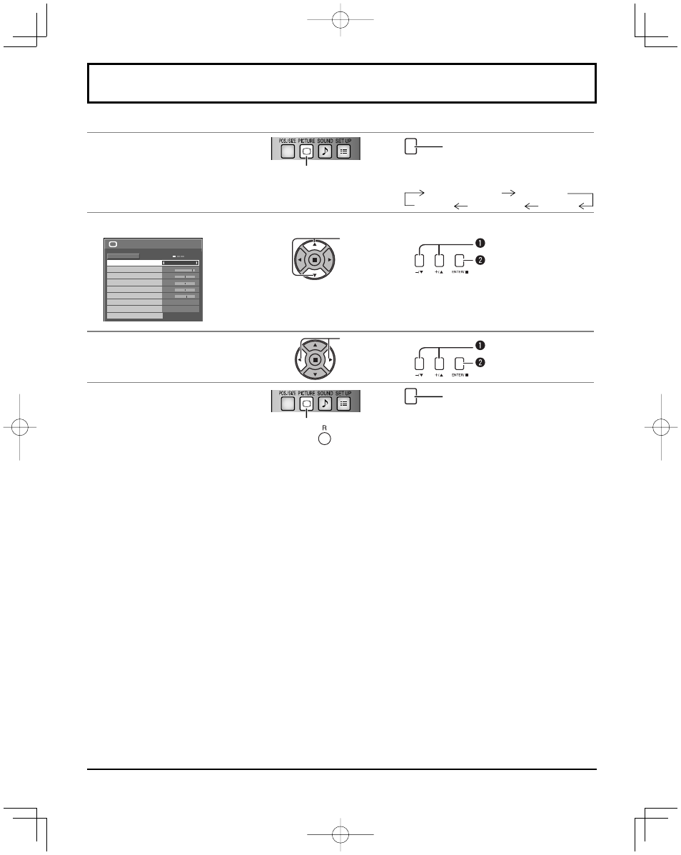 On-screen menu displays, Remote control unit, Display the menu screen | Select the item, Exit the menu | Panasonic HDMI TH-50PH20U User Manual | Page 18 / 24