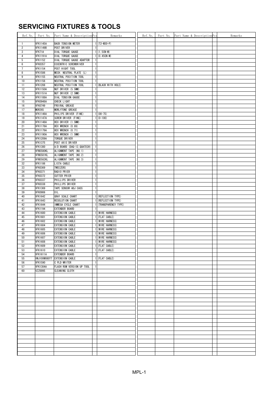 Exploded views & replacement parts list, Servicing fixtures & tools, Mpl-1 | Panasonic AJ-HDC27MC User Manual | Page 2 / 18