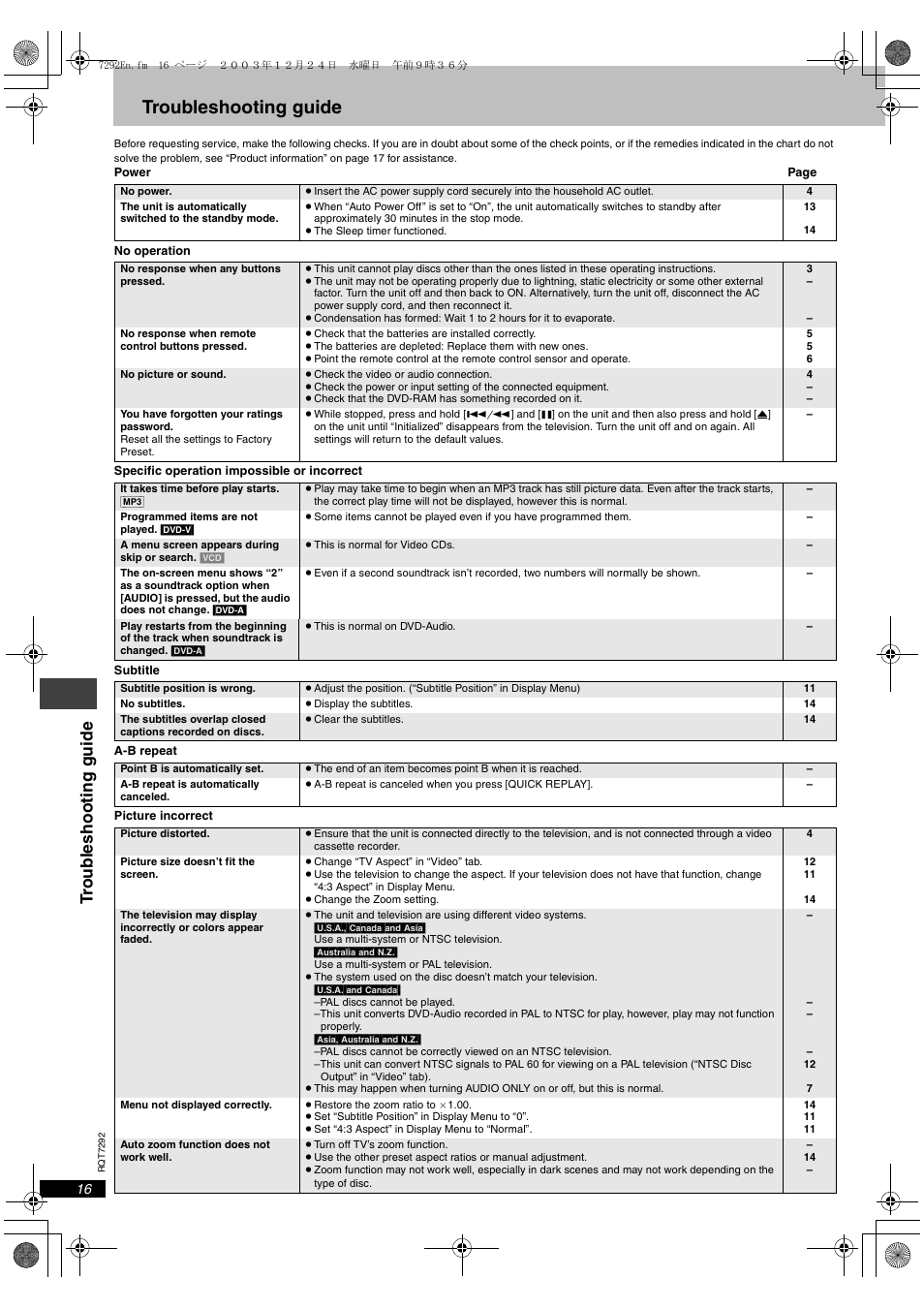 Troubleshooting guide, Troub leshoot ing gui de | Panasonic DVD-F84 User Manual | Page 16 / 20