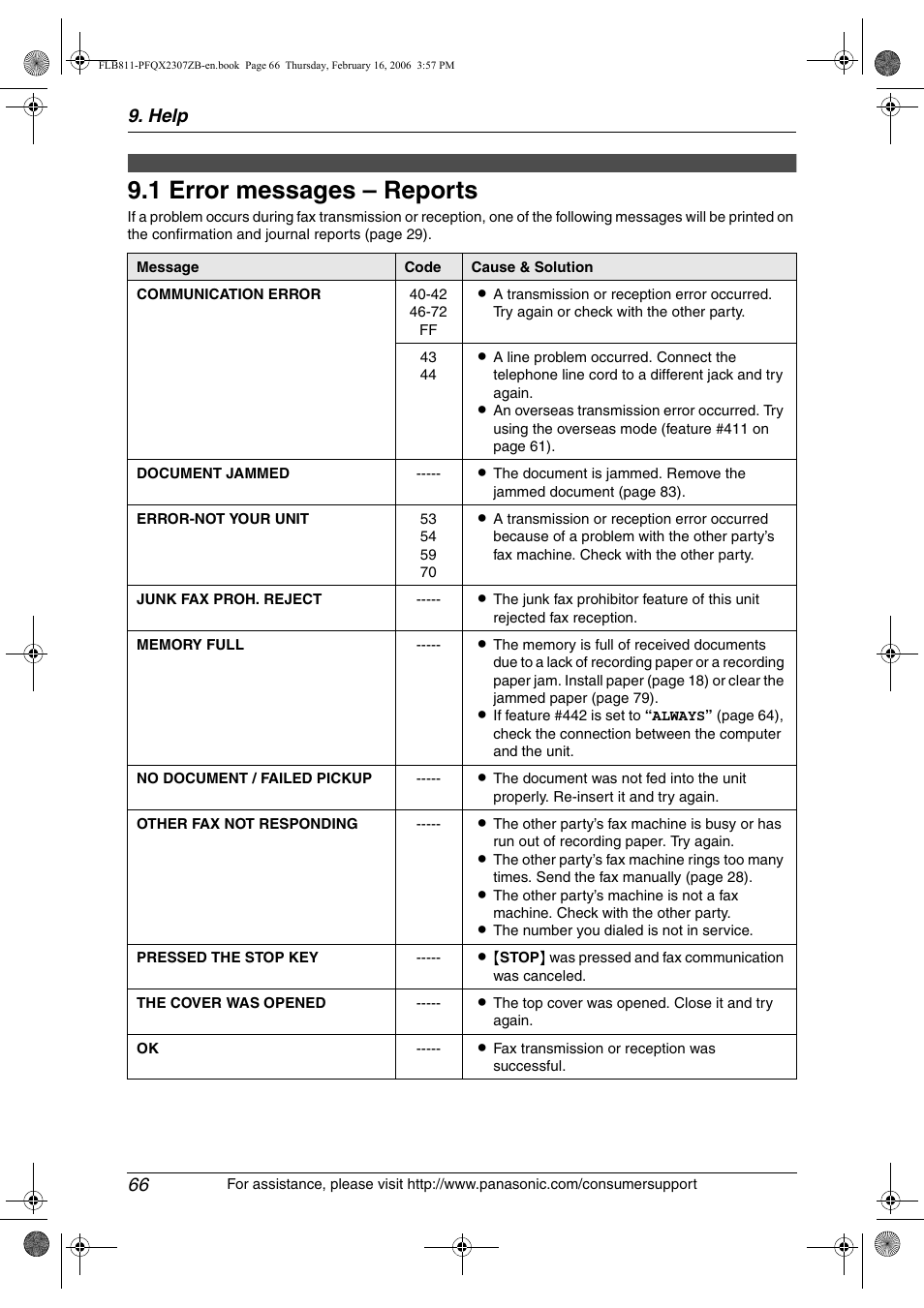 Help, 1 error messages – reports, Error messages | Error messages – reports, 1 error messages – reports, Help 66 | Panasonic KX-FLB811 User Manual | Page 68 / 106