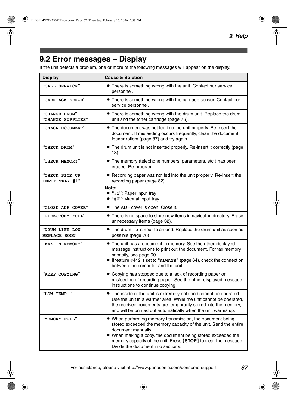 2 error messages – display, Error messages – display, 2 error messages – display | Help 67 | Panasonic KX-FLB811 User Manual | Page 69 / 106