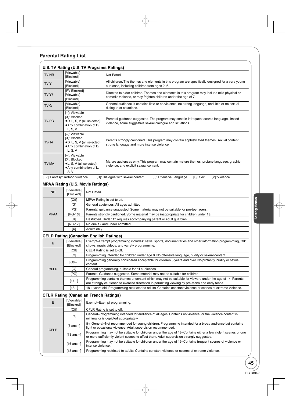 Parental rating list | Panasonic DMR-EZ37V User Manual | Page 45 / 88