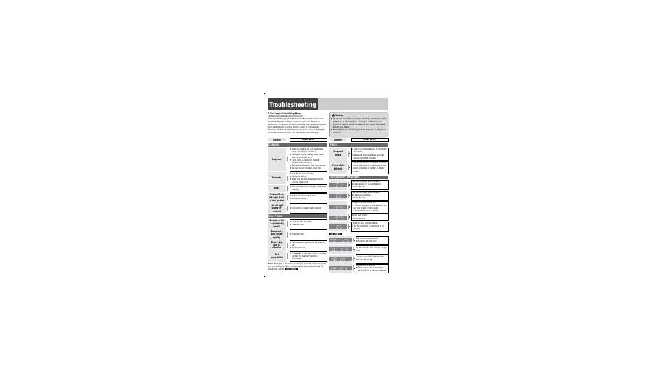Troubleshooting, Common, Radio | Disc player, Error display messages | Panasonic CQ-C1301U User Manual | Page 18 / 24