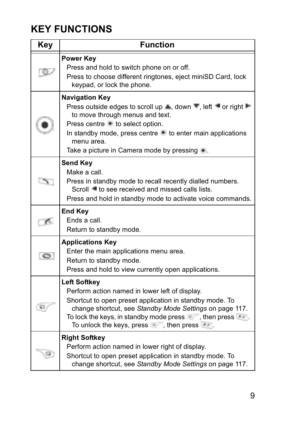 Key functions, Key function | Panasonic EB-X700 User Manual | Page 12 / 179