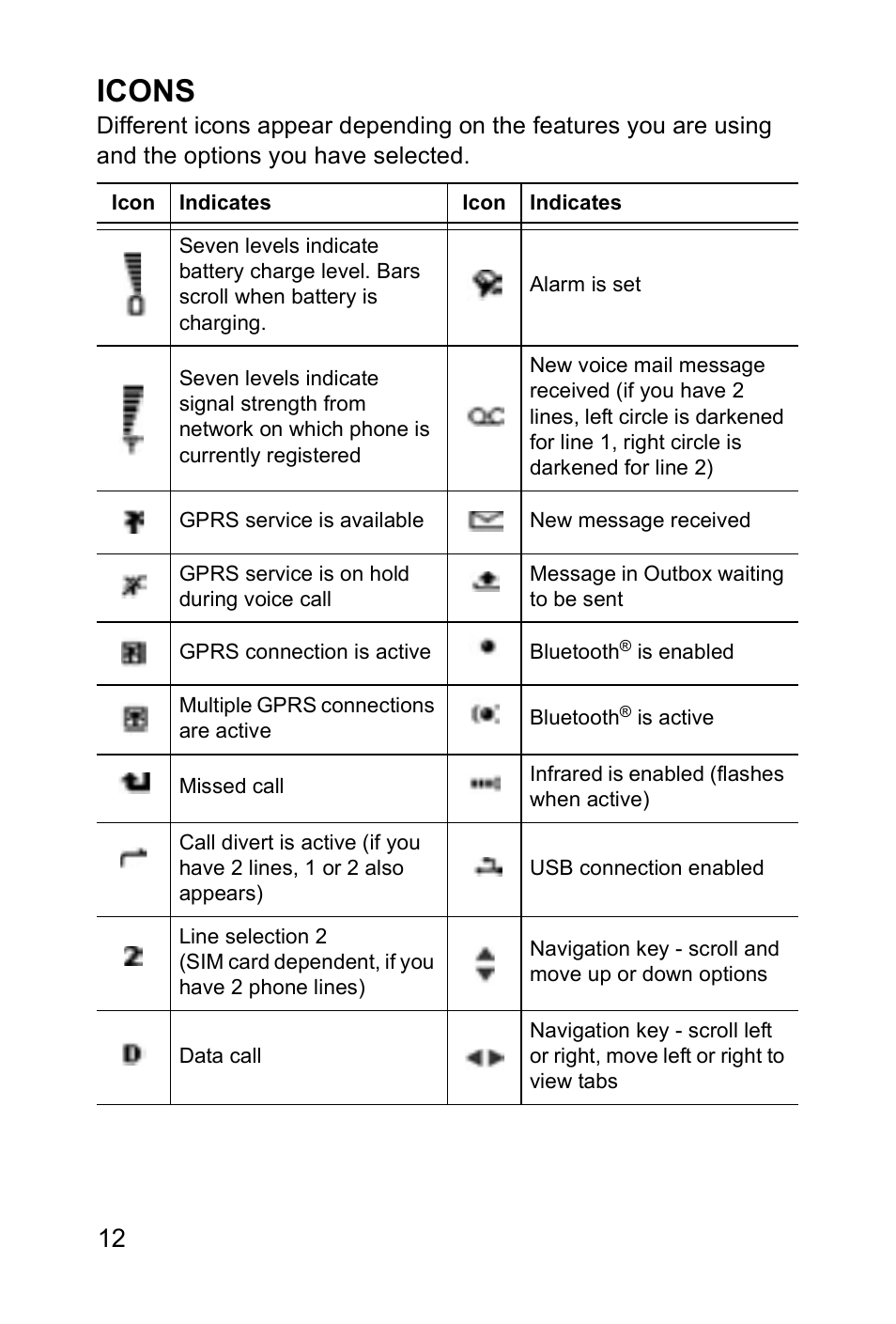 Icons | Panasonic EB-X700 User Manual | Page 15 / 179