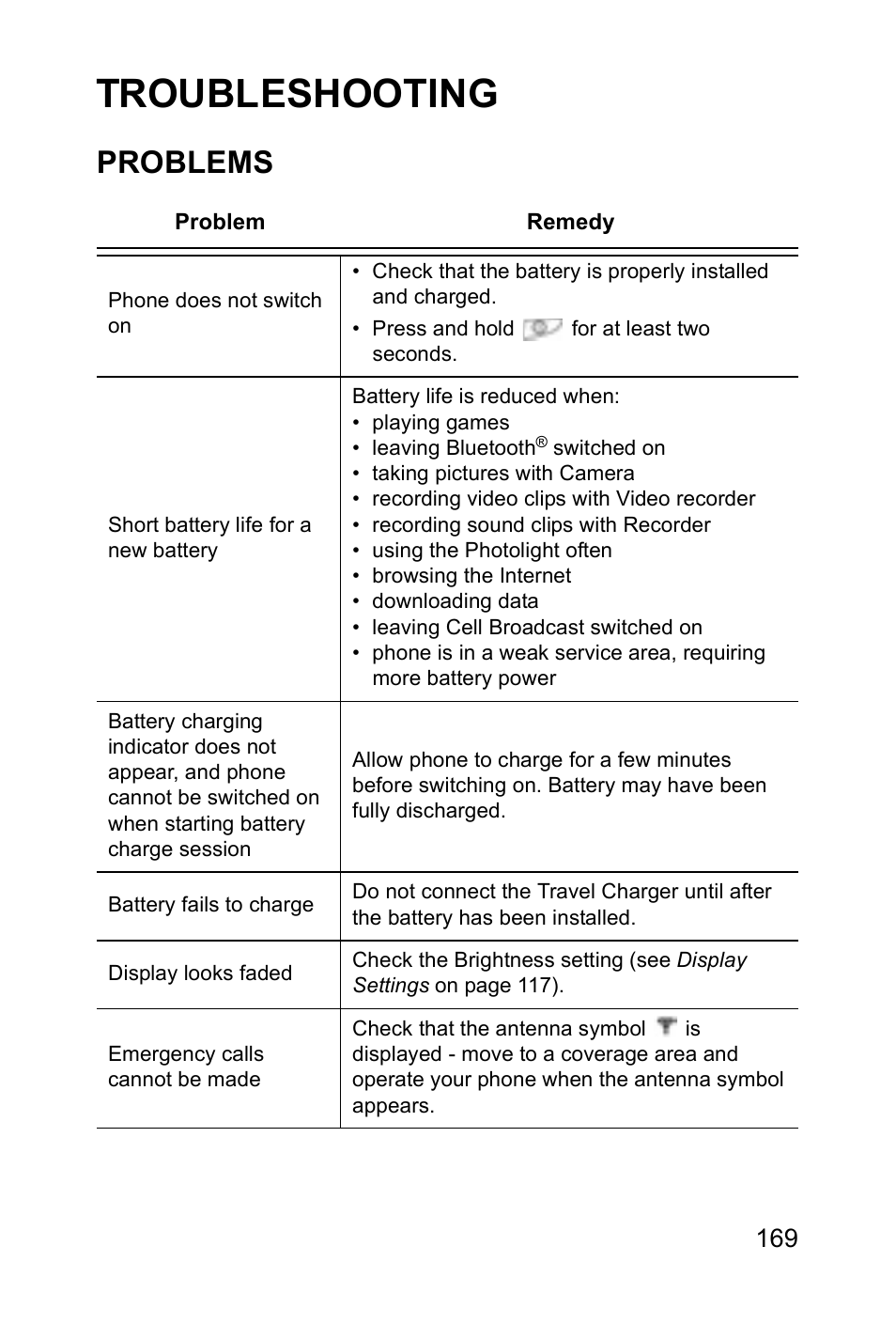 Troubleshooting, Problems | Panasonic EB-X700 User Manual | Page 172 / 179