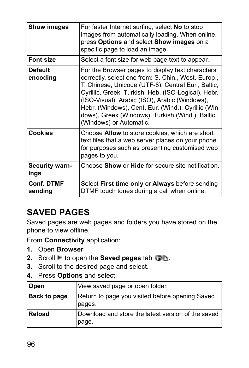 Saved pages | Panasonic EB-X700 User Manual | Page 99 / 179