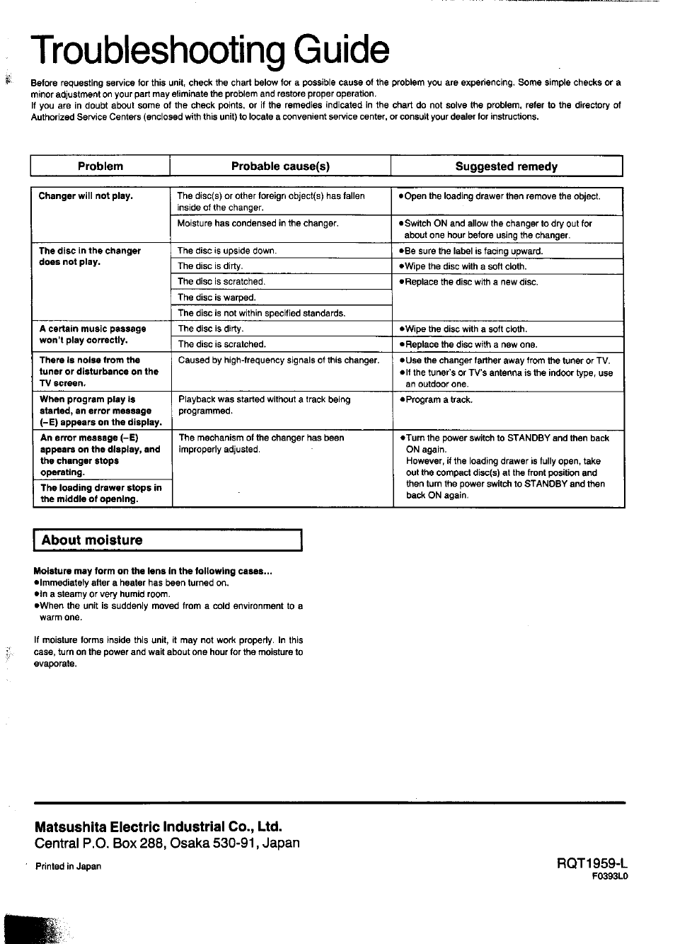 Problem, Probable cause(s), Suggested remedy | About moisture, Matsushita electric industrial co., ltd, Central p.o. box 288, osaka 530-91, japan, Troubleshooting guide | Panasonic SL-PD347 User Manual | Page 24 / 24