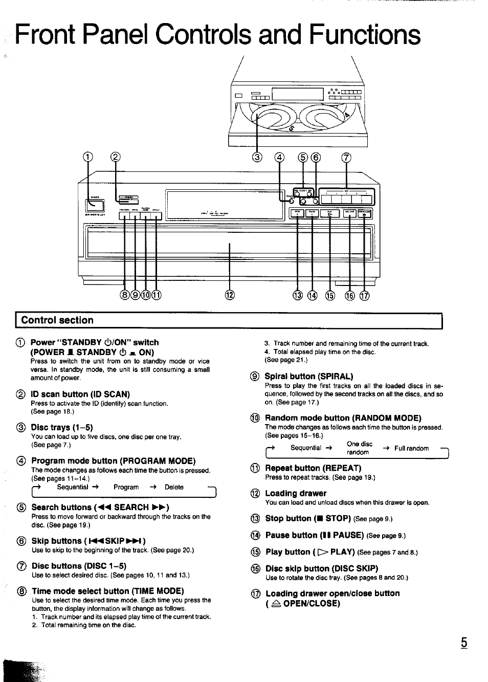 D search buttons (-4-4 search ►►), 0 repeat button (repeat), Front panel controls and functions | Panasonic SL-PD347 User Manual | Page 5 / 24